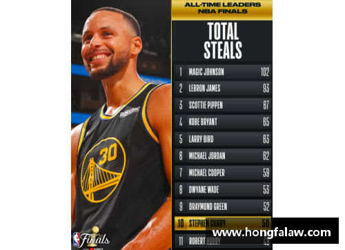 luck18新利体育NBA霸主库里：揭秘其年薪数字
